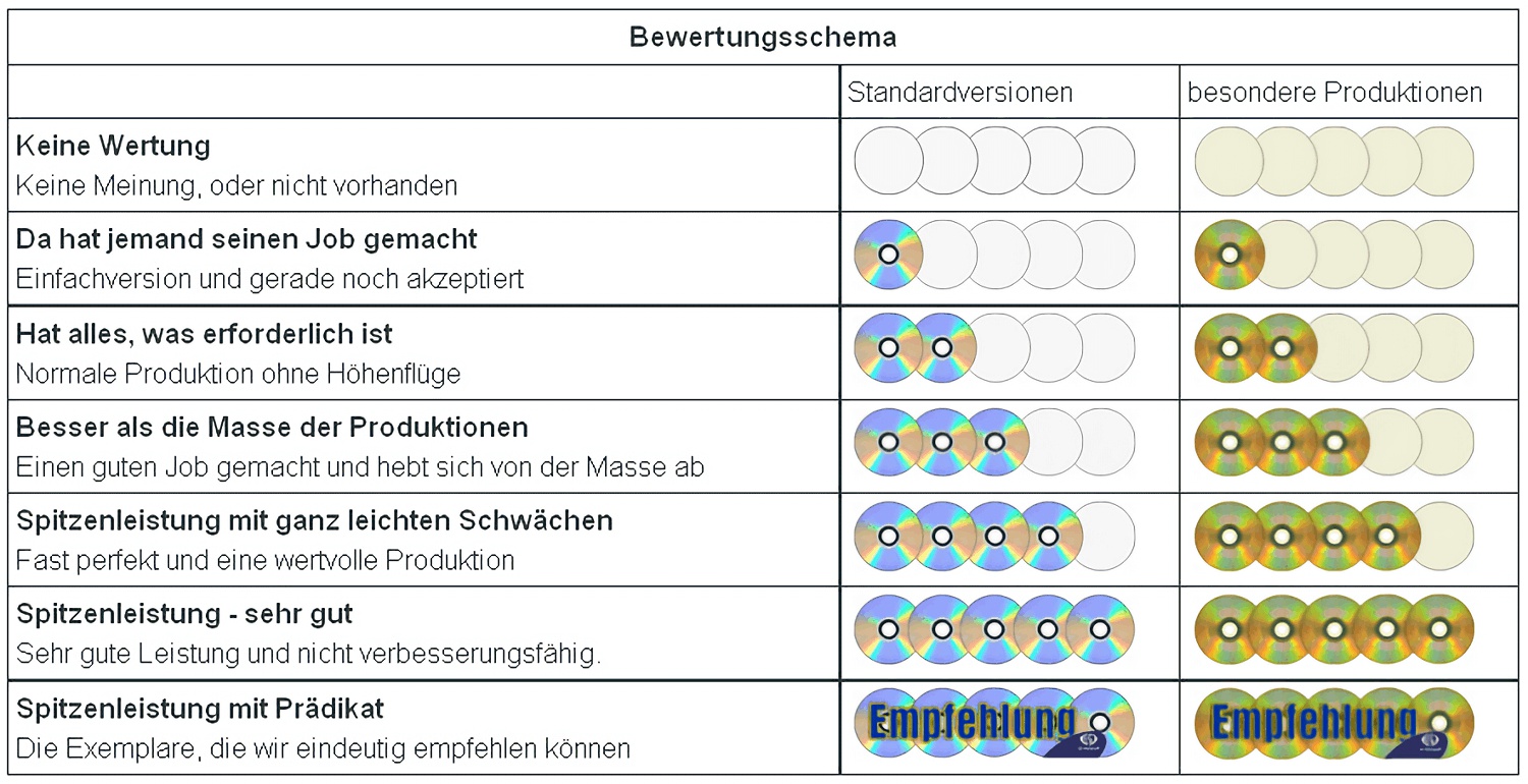 R1Schema